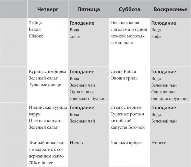 Дикий гормон