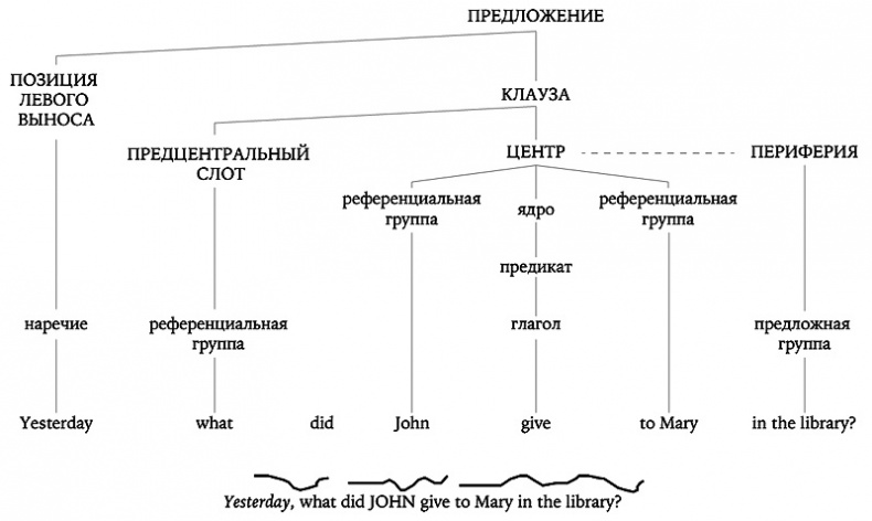 История величайшего изобретения. Как начинался язык