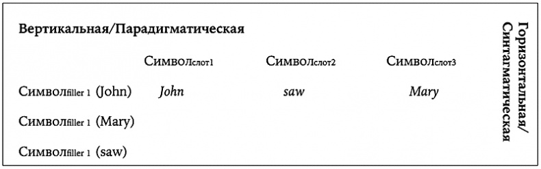 История величайшего изобретения. Как начинался язык