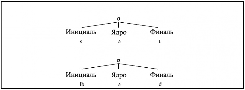 История величайшего изобретения. Как начинался язык