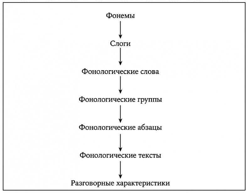 История величайшего изобретения. Как начинался язык