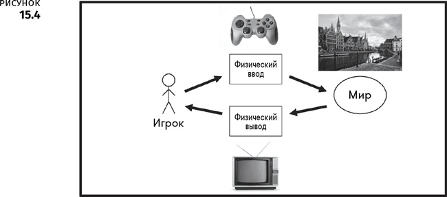 Геймдизайн