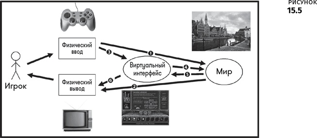 Геймдизайн