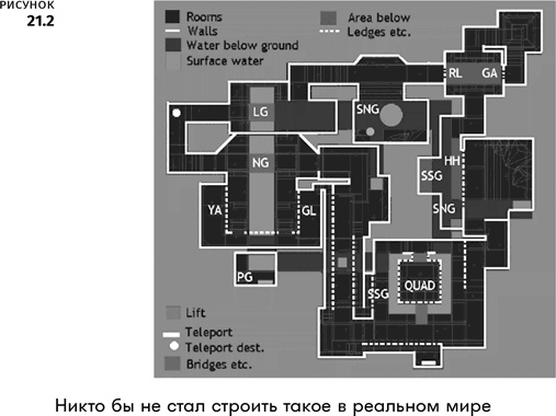 Геймдизайн