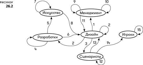 Геймдизайн