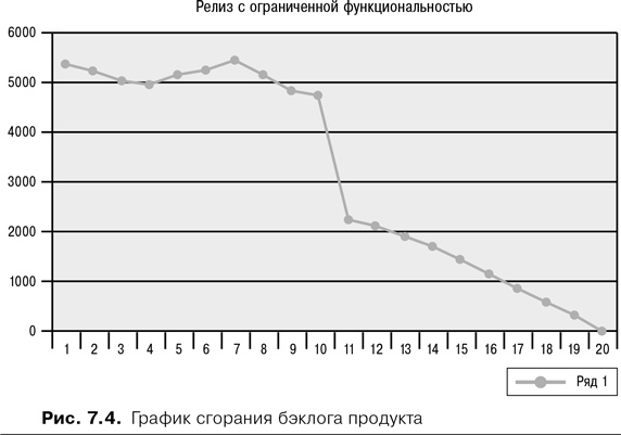 Скрам