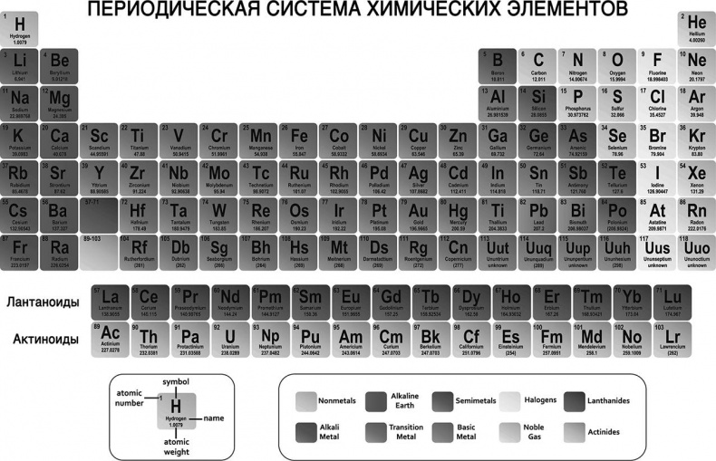 Джордж и ледяной спутник