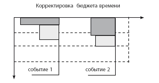 Время