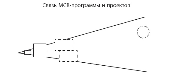 Время