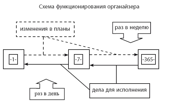 Время