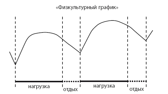 Время