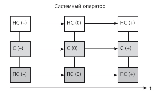 Время