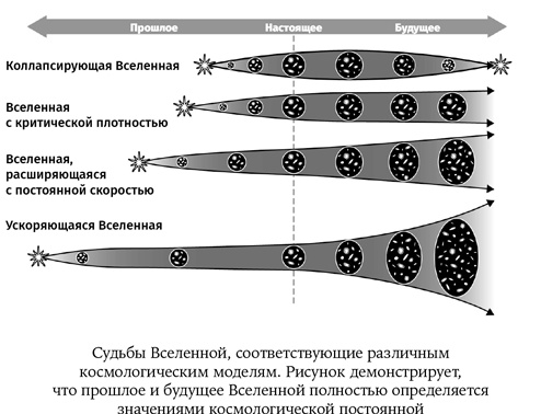 Карта Вселенной