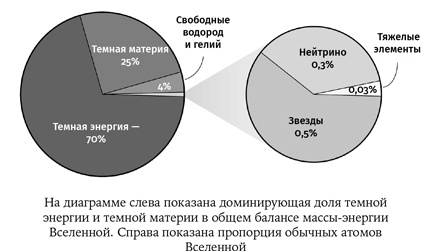 Карта Вселенной