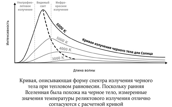 Карта Вселенной