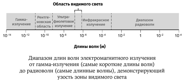 Карта Вселенной