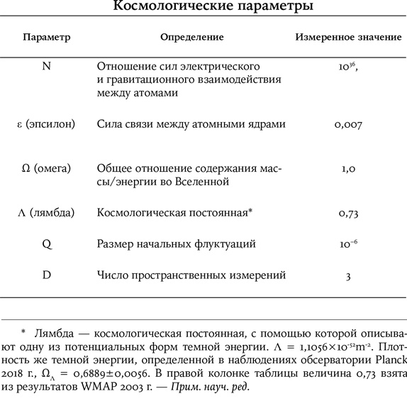 Карта Вселенной