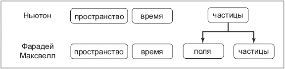 Нереальная реальность. Путешествие по квантовой петле