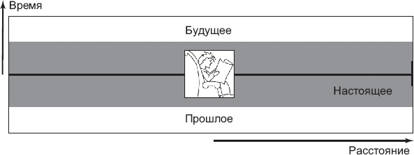 Нереальная реальность. Путешествие по квантовой петле