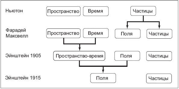 Нереальная реальность. Путешествие по квантовой петле