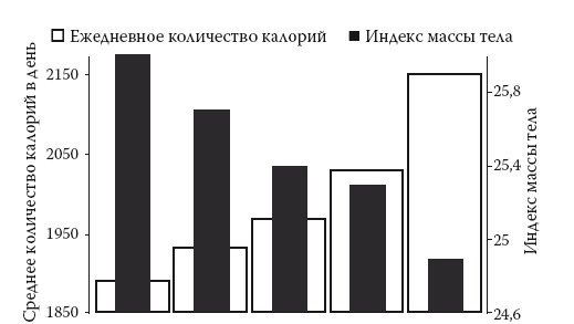 Умные калории: как больше есть, меньше тренироваться, похудеть и жить лучше