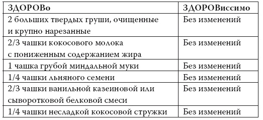 Умные калории: как больше есть, меньше тренироваться, похудеть и жить лучше