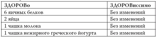 Умные калории: как больше есть, меньше тренироваться, похудеть и жить лучше