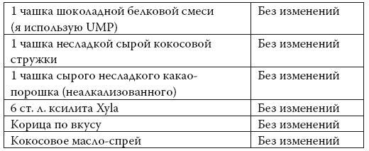 Умные калории: как больше есть, меньше тренироваться, похудеть и жить лучше