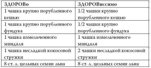 Умные калории: как больше есть, меньше тренироваться, похудеть и жить лучше