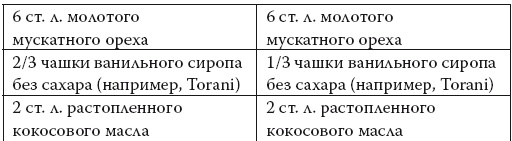 Умные калории: как больше есть, меньше тренироваться, похудеть и жить лучше