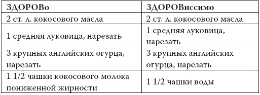 Умные калории: как больше есть, меньше тренироваться, похудеть и жить лучше