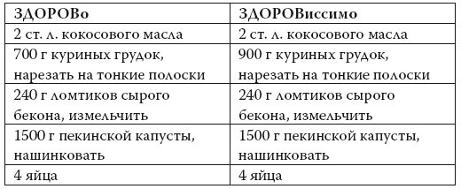 Умные калории: как больше есть, меньше тренироваться, похудеть и жить лучше