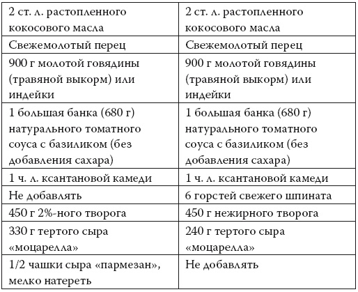 Умные калории: как больше есть, меньше тренироваться, похудеть и жить лучше