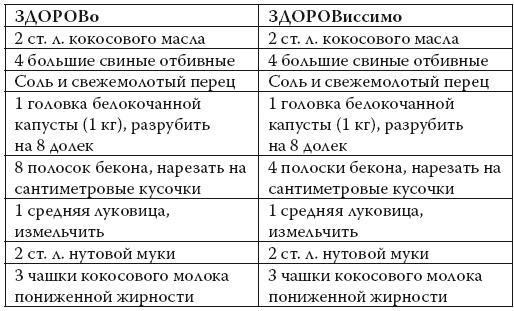 Умные калории: как больше есть, меньше тренироваться, похудеть и жить лучше