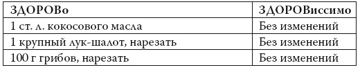 Умные калории: как больше есть, меньше тренироваться, похудеть и жить лучше