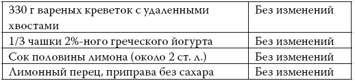 Умные калории: как больше есть, меньше тренироваться, похудеть и жить лучше