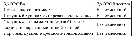 Умные калории: как больше есть, меньше тренироваться, похудеть и жить лучше