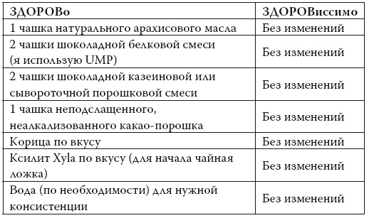 Умные калории: как больше есть, меньше тренироваться, похудеть и жить лучше