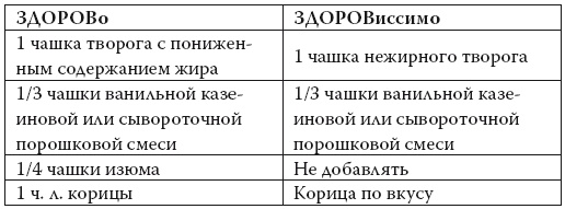 Умные калории: как больше есть, меньше тренироваться, похудеть и жить лучше