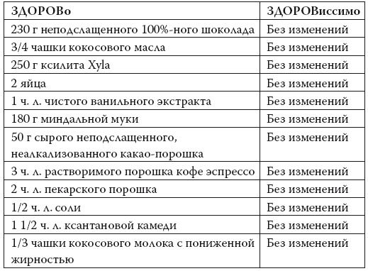 Умные калории: как больше есть, меньше тренироваться, похудеть и жить лучше