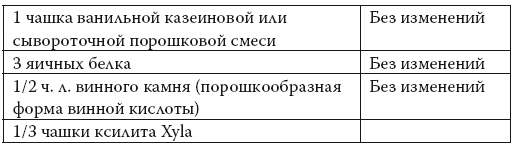 Умные калории: как больше есть, меньше тренироваться, похудеть и жить лучше