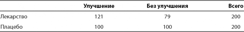 Смертельно опасные лекарства и организованная преступность