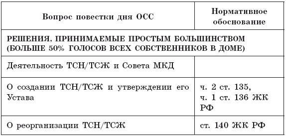 Общее собрание собственников помещений в многоквартирном доме 