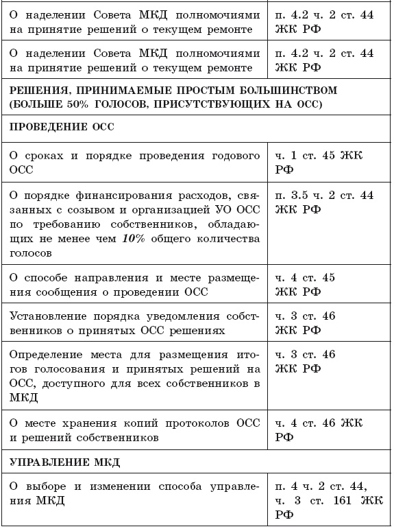 Общее собрание собственников помещений в многоквартирном доме 