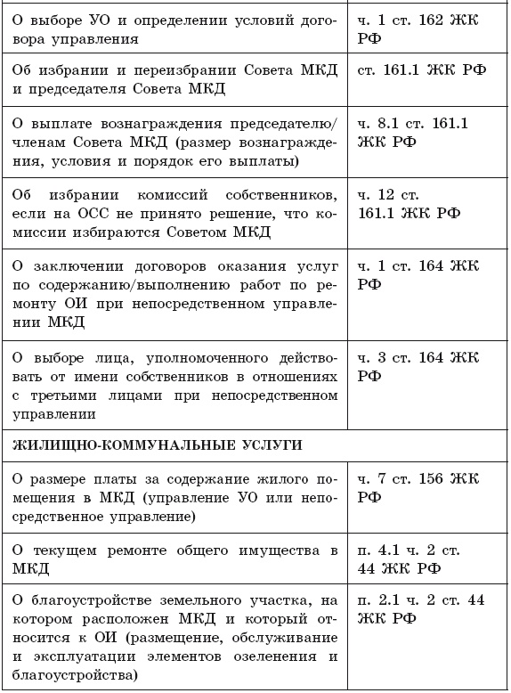 Общее собрание собственников помещений в многоквартирном доме 