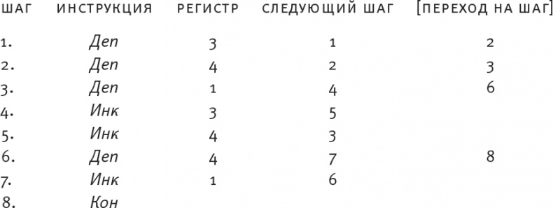 Насосы интуиции и другие инструменты мышления