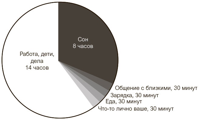 Выгорание