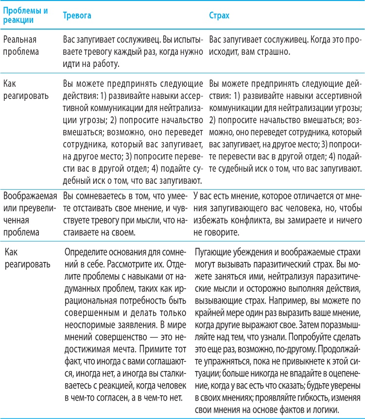 Когнитивно-поведенческая терапия тревоги