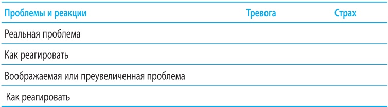 Когнитивно-поведенческая терапия тревоги