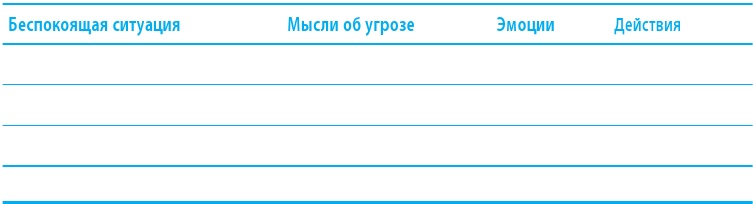 Когнитивно-поведенческая терапия тревоги